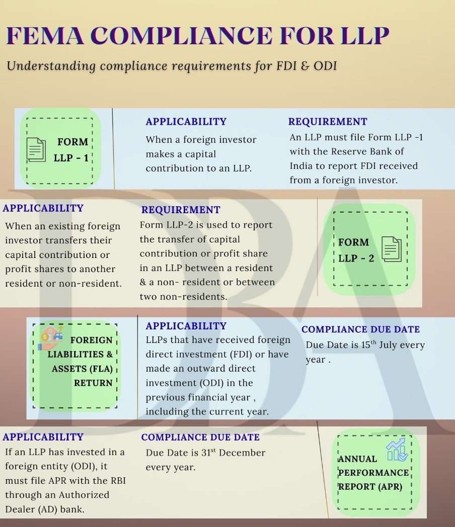 FEMA Compliance Requirements for LLPs related to FDI & ODI