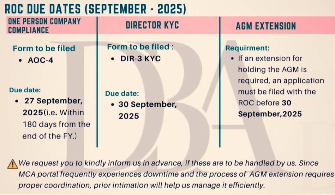ROC Compliance – September 2025