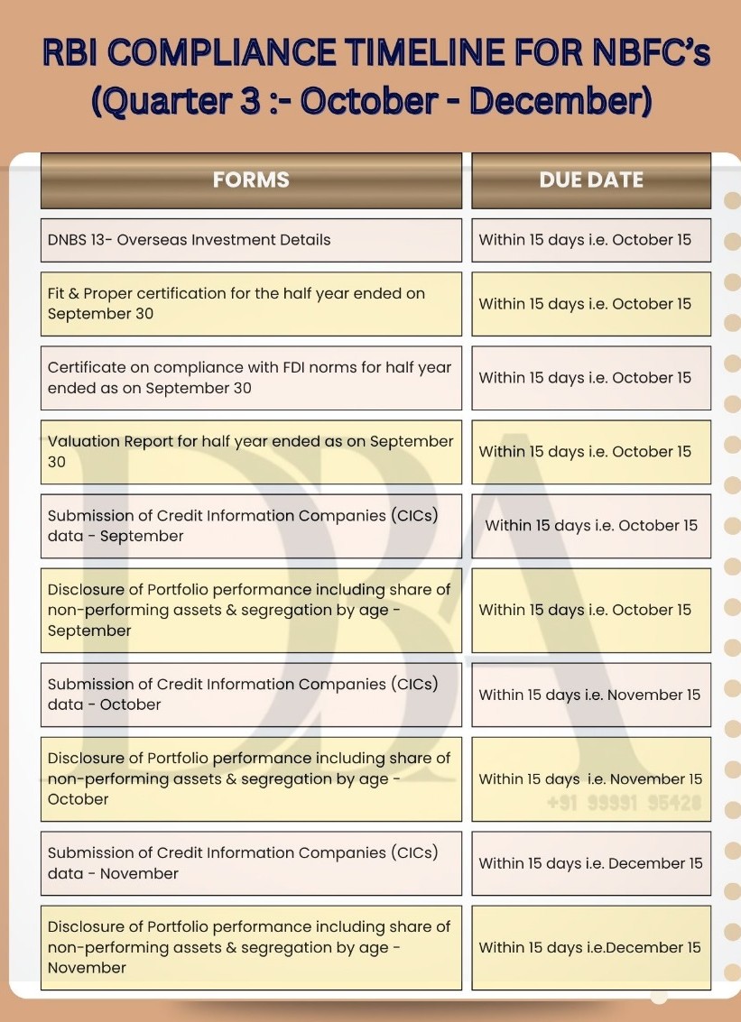 RBI Compliance Timeline for NBFCs