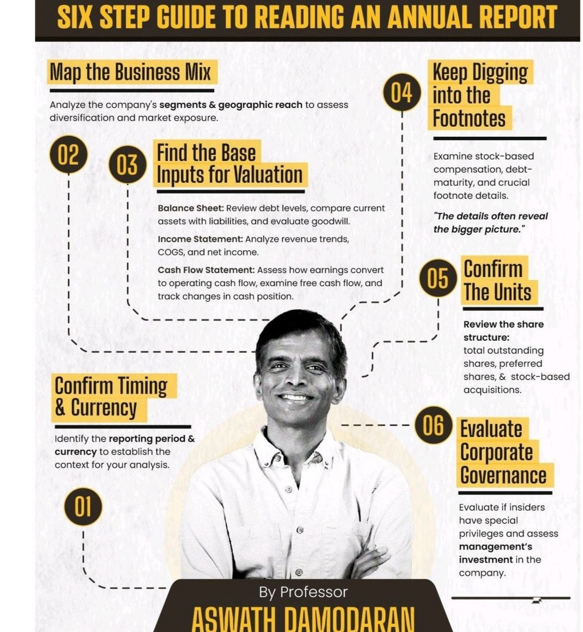 STEP TO READING AN ANNUAL REPORT