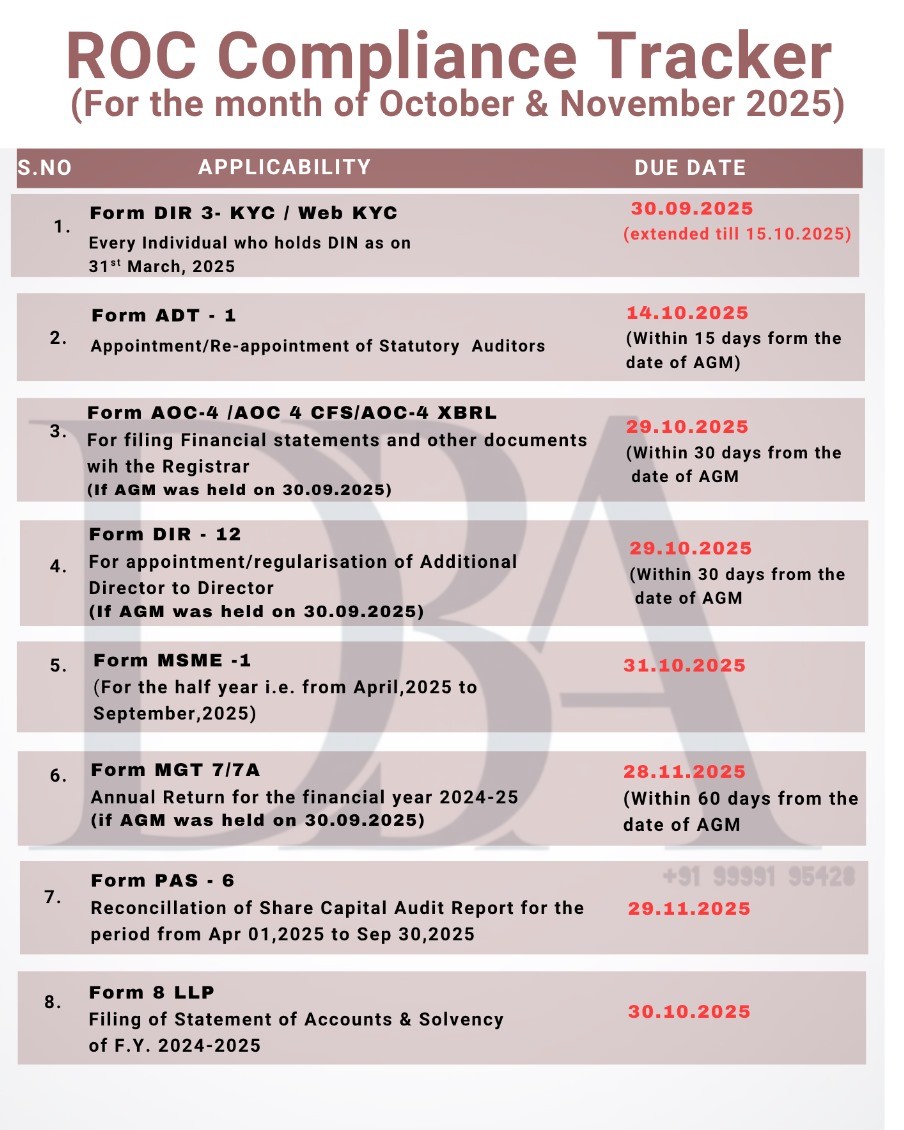 ROC Compliance Tracker for October–November 2025,