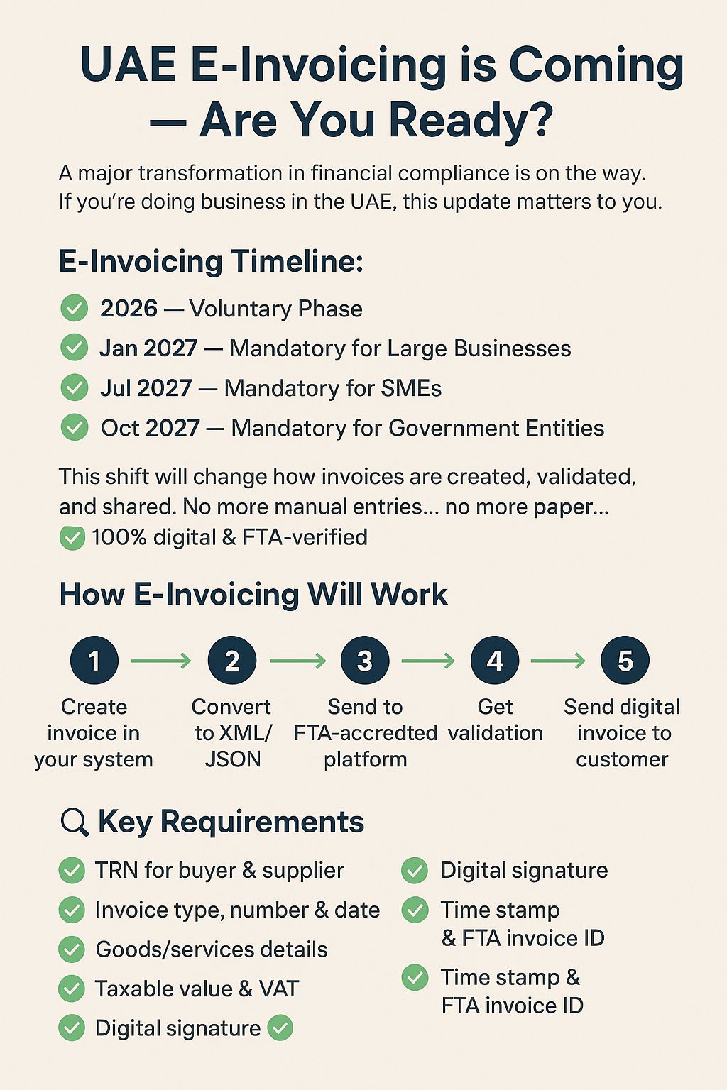 UAE e invoices