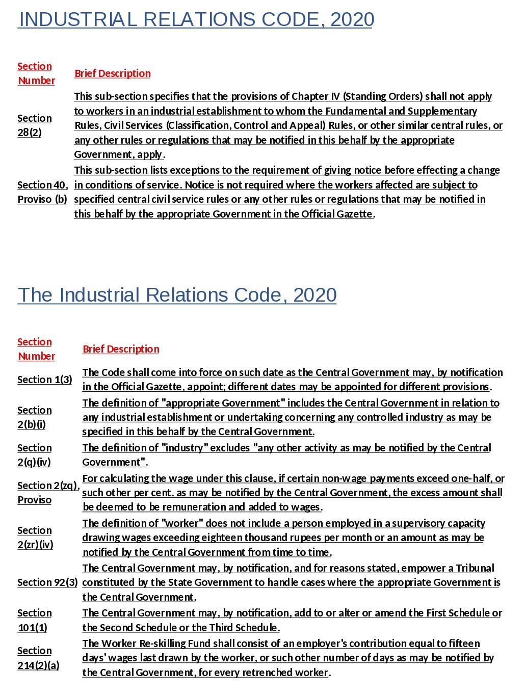 Indian Labour Code 22Indian Labour Code 33