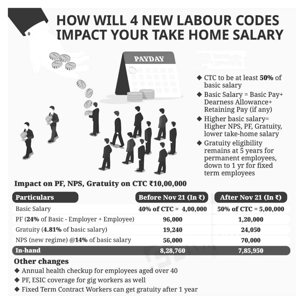 India’s four Labour Codes—Code on Wages, 2019