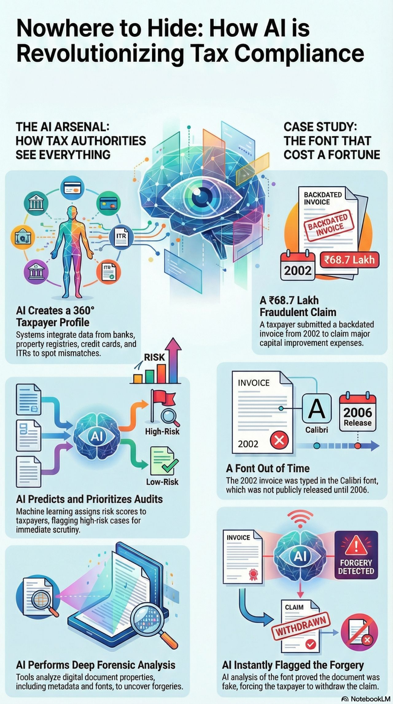 Are your taxation-related documents AI-ready?
