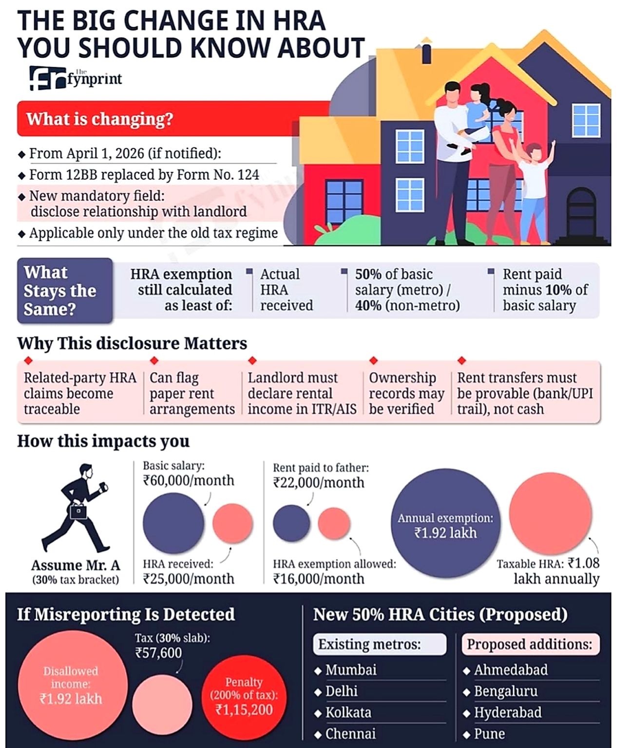 Fake Rent to Parents