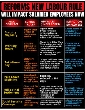 THE NEW LABOUR CODES