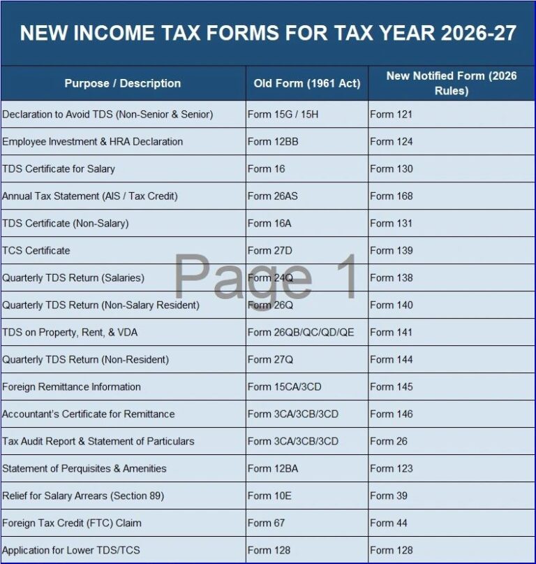 All about TDS Compliance Reform Effective from 1.04.2026