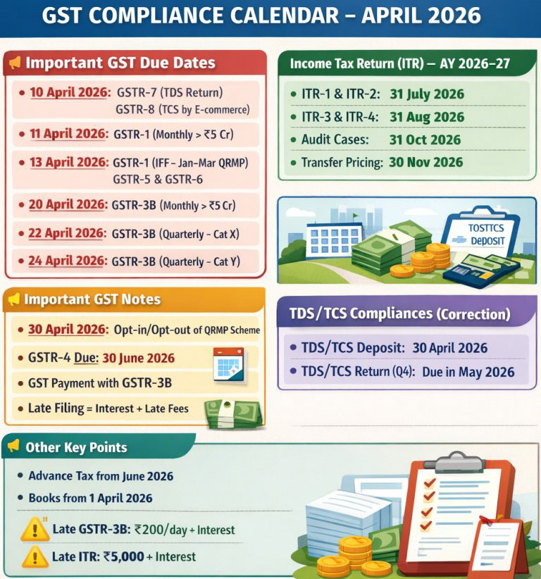 April 2026 – Compliance Deadlines (India)