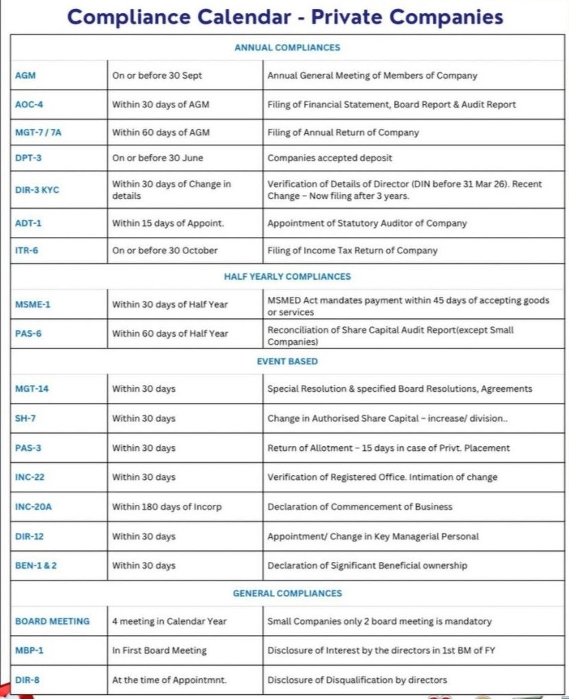 Private Companies' Compliance in India