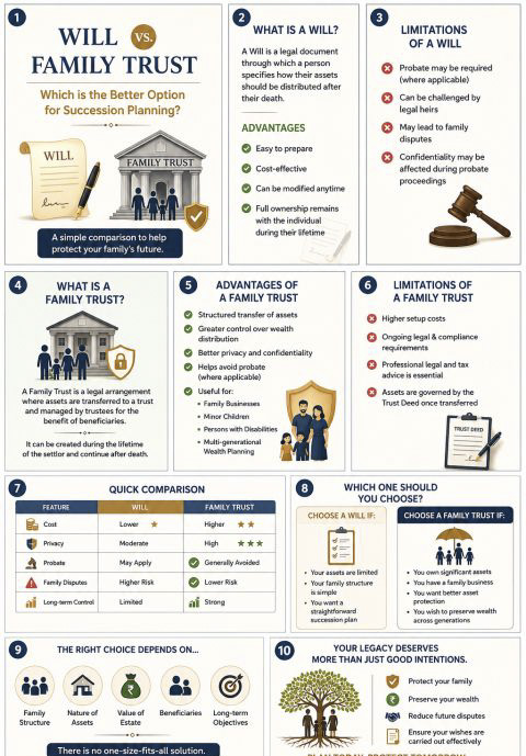 Choosing the Right Path : Will vs. Family Trust: 