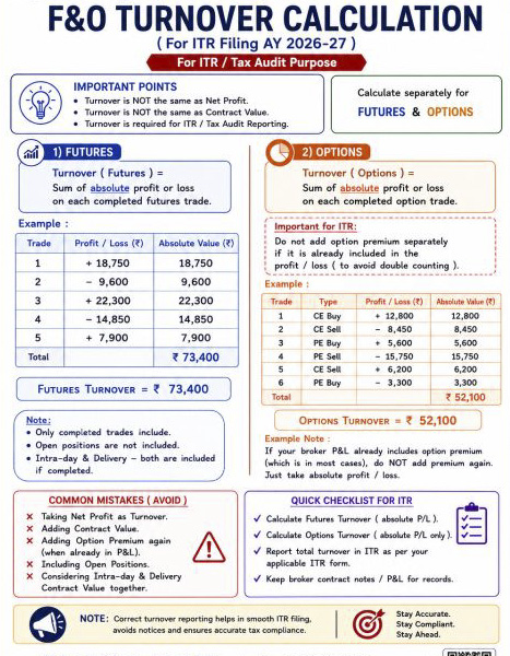 F&O Turnover Calculation