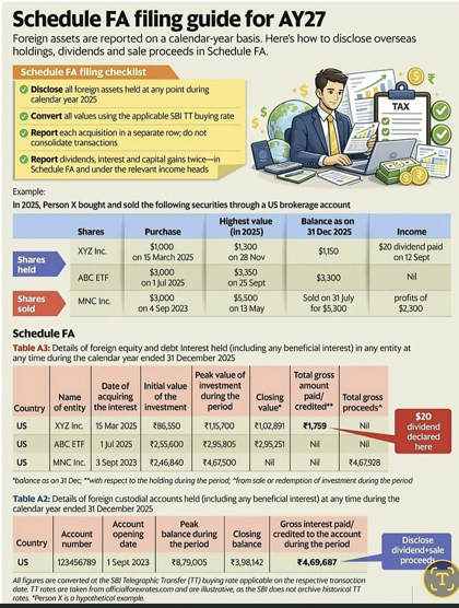 Schedule FA (Foreign Assets)