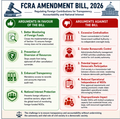 FCRA 2026