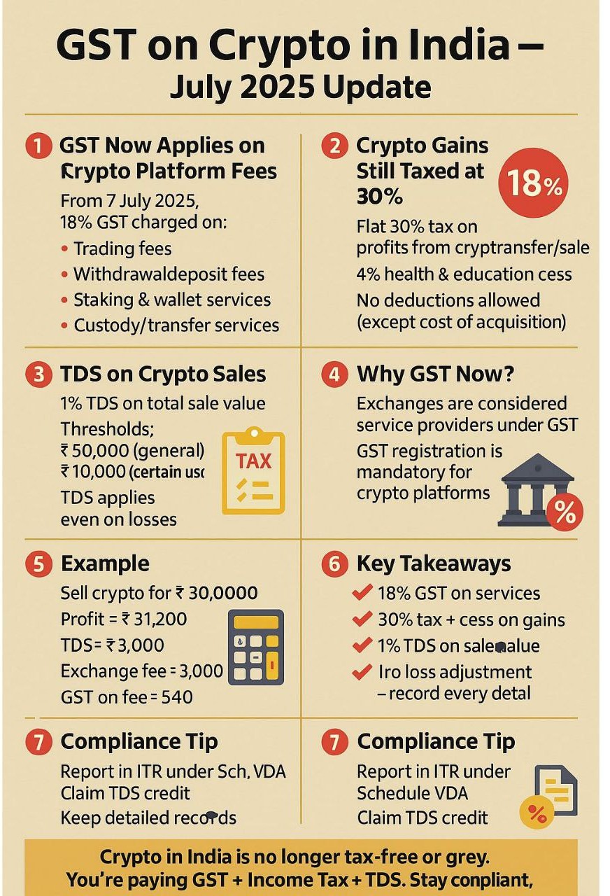 GST-on-Crypto-in-India