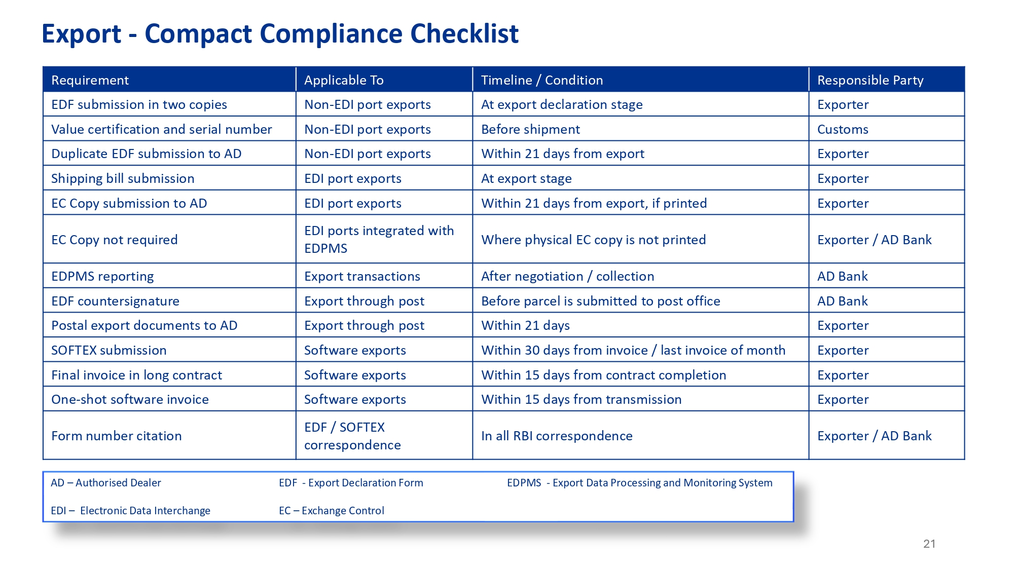 Export - Compact Compliance Checklist"