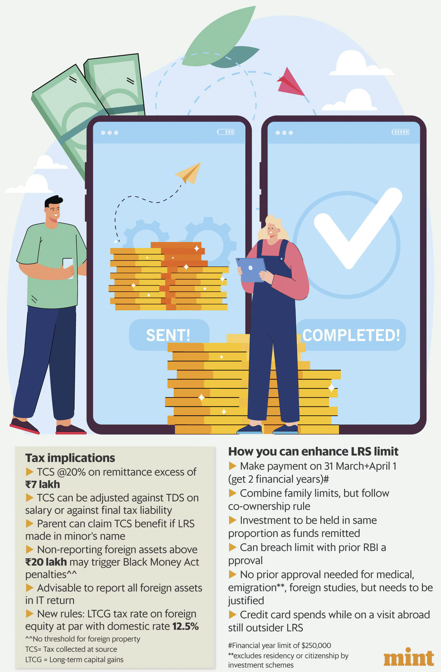 Liberalised Remittance Scheme