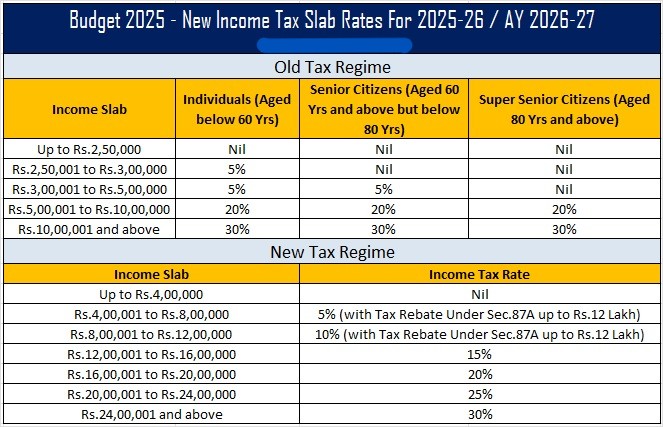 New-Income-Tax-Slab-Rates-For-2025-26-AY-2026-27
