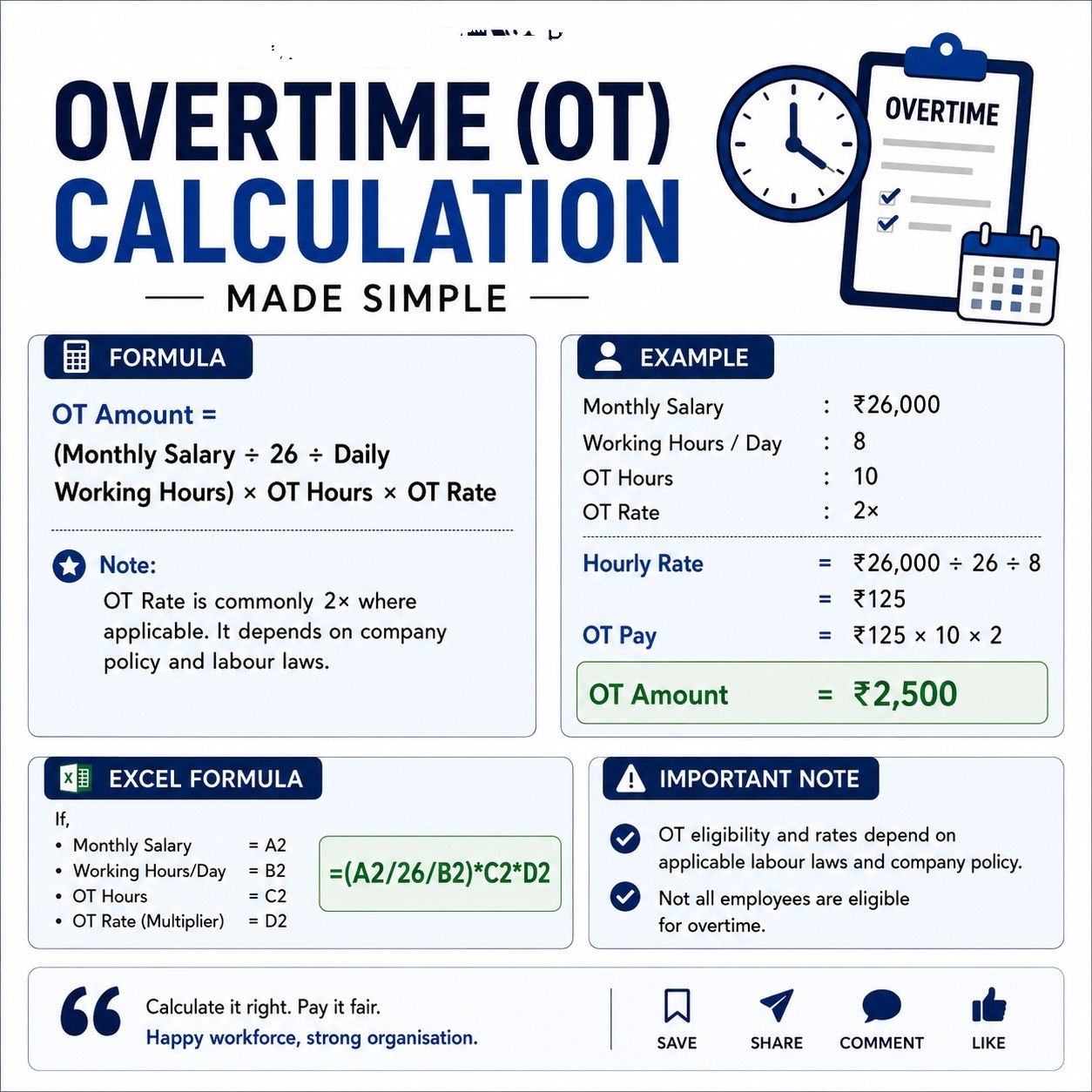 Overtime (OT) Calculation