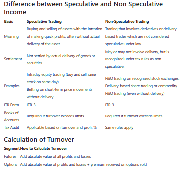 Difference Between Speculative and Non-Speculative Business Income