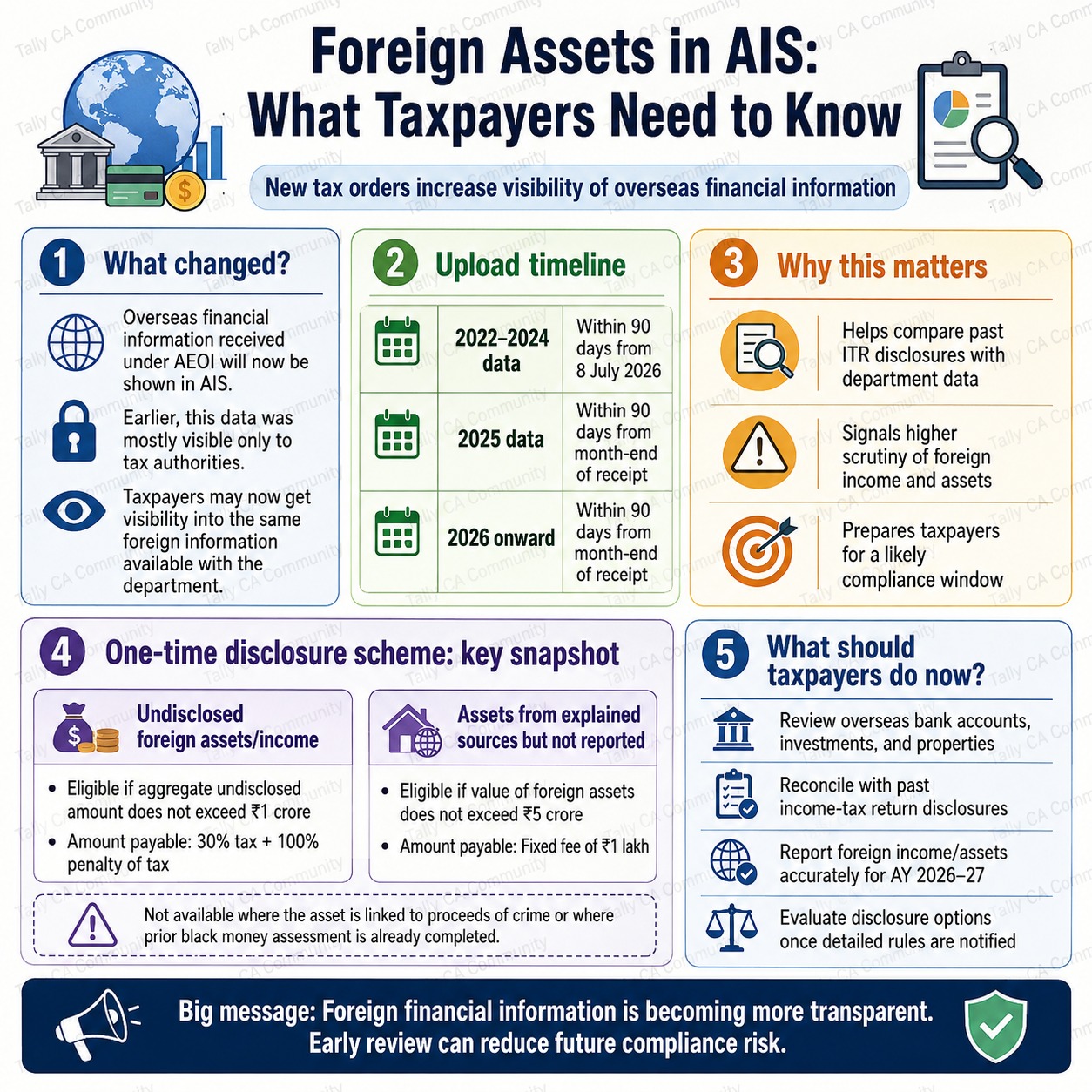 Foreign Asset Reporting Set to Get More Transparent