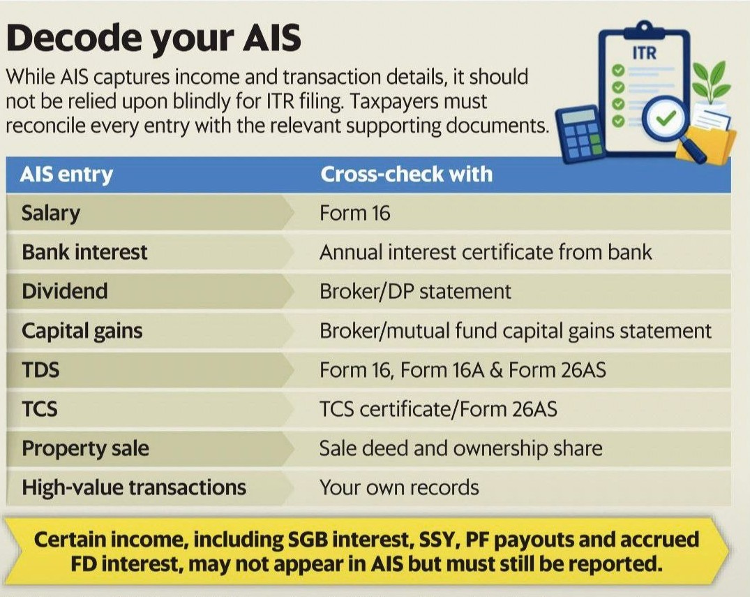 ais