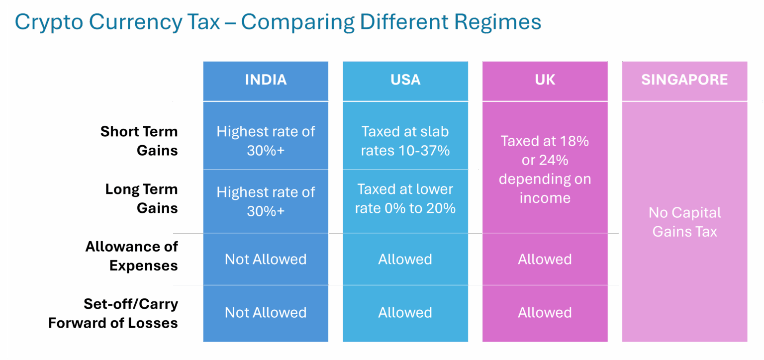 Taxation of Crypto Derivatives in the Different Countries