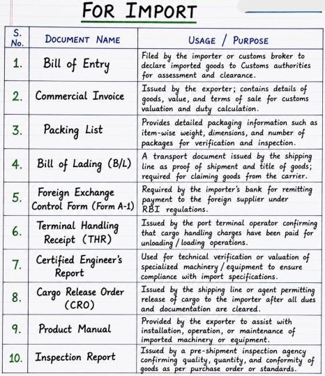 import goods into India