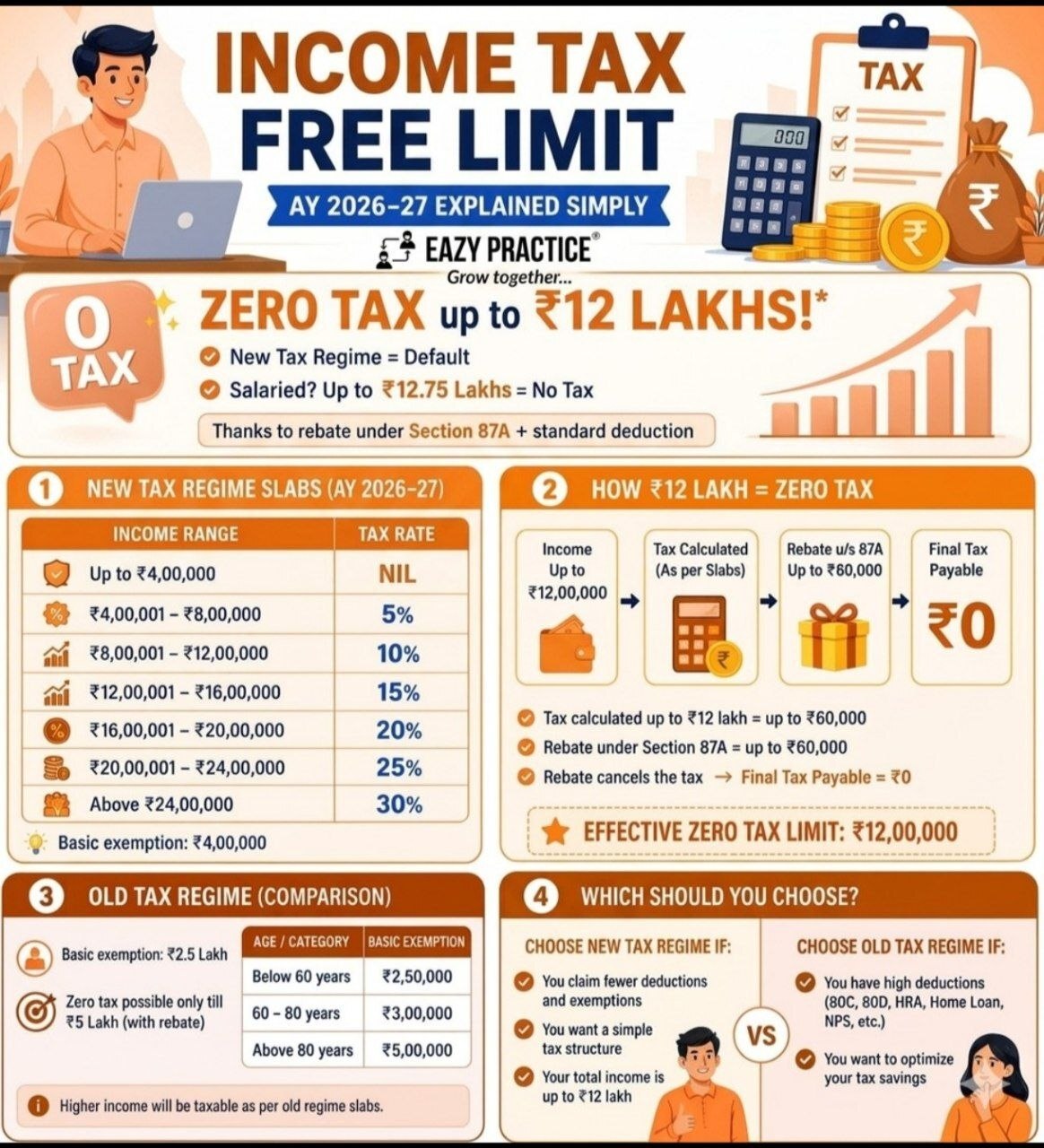 New tax regime (AY 2026-27),ย