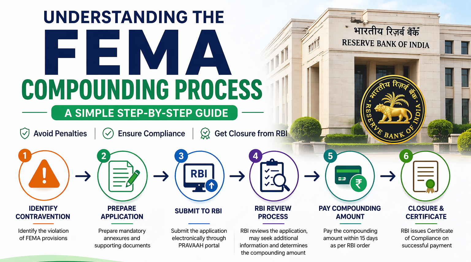 the fema-compounding-process_