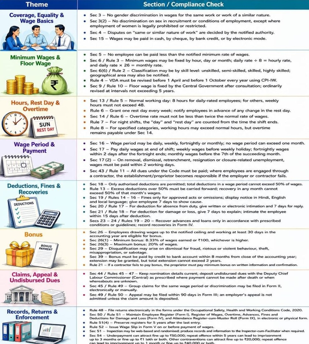 𝗖𝗢𝗗𝗘 𝗢𝗡 𝗪𝗔𝗚𝗘𝗦 𝗔𝗟𝗘𝗥𝗧 𝗢𝗻𝗲 𝗖𝗵𝗲𝗰𝗸𝗹𝗶𝘀𝘁 𝗘𝘃𝗲𝗿𝘆 𝗛𝗥 𝗣𝗮𝘆𝗿𝗼𝗹𝗹 𝗟𝗲𝗴𝗮𝗹 𝗧𝗲𝗮𝗺 𝗦𝗵𝗼𝘂𝗹𝗱
