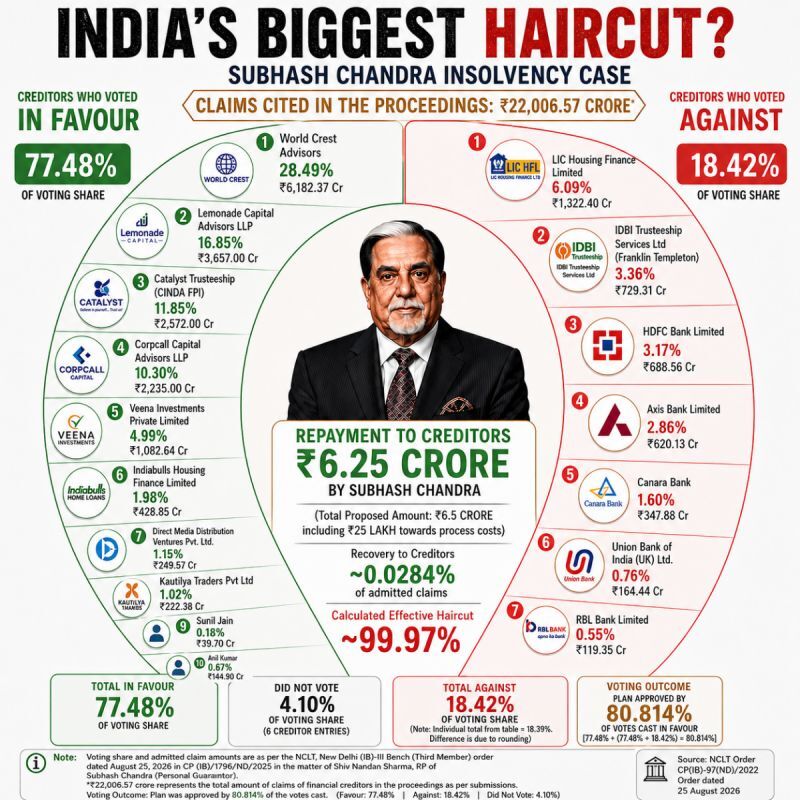 bigger question is not merely the size of the haircut.