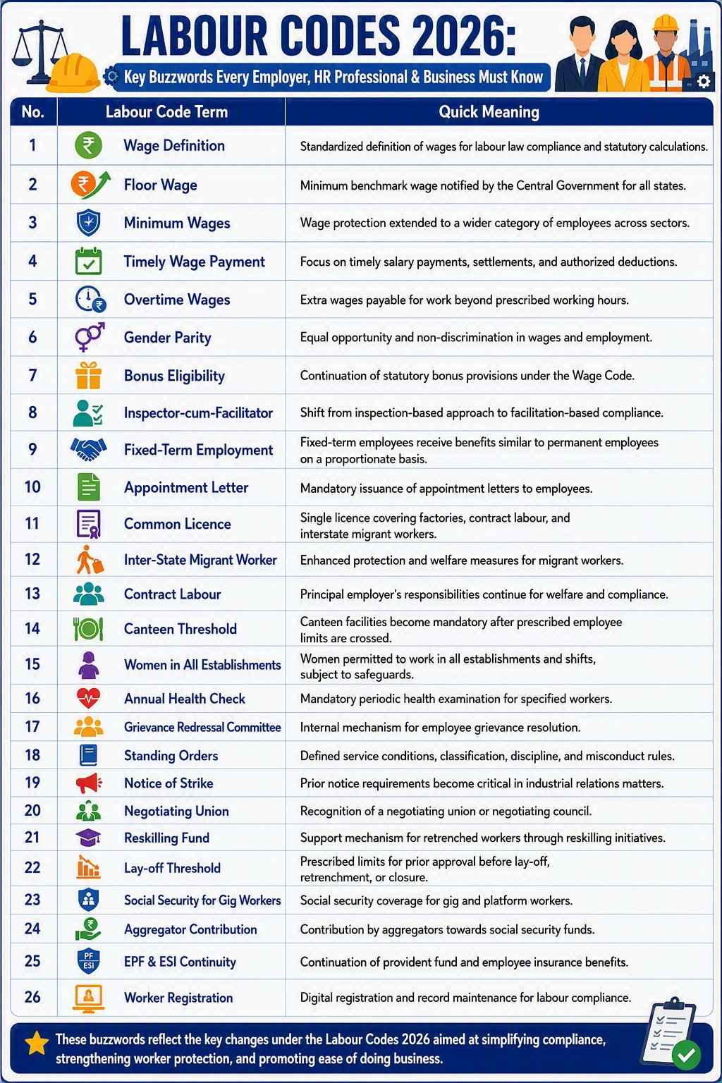Labour Codes 2026