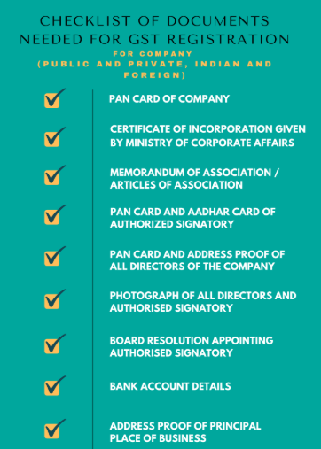 GST Registration Documents Requirement 