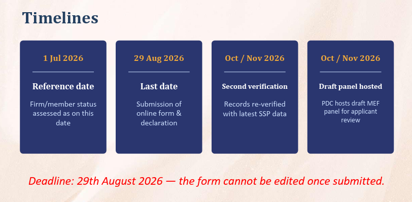 Filing Process of MEF