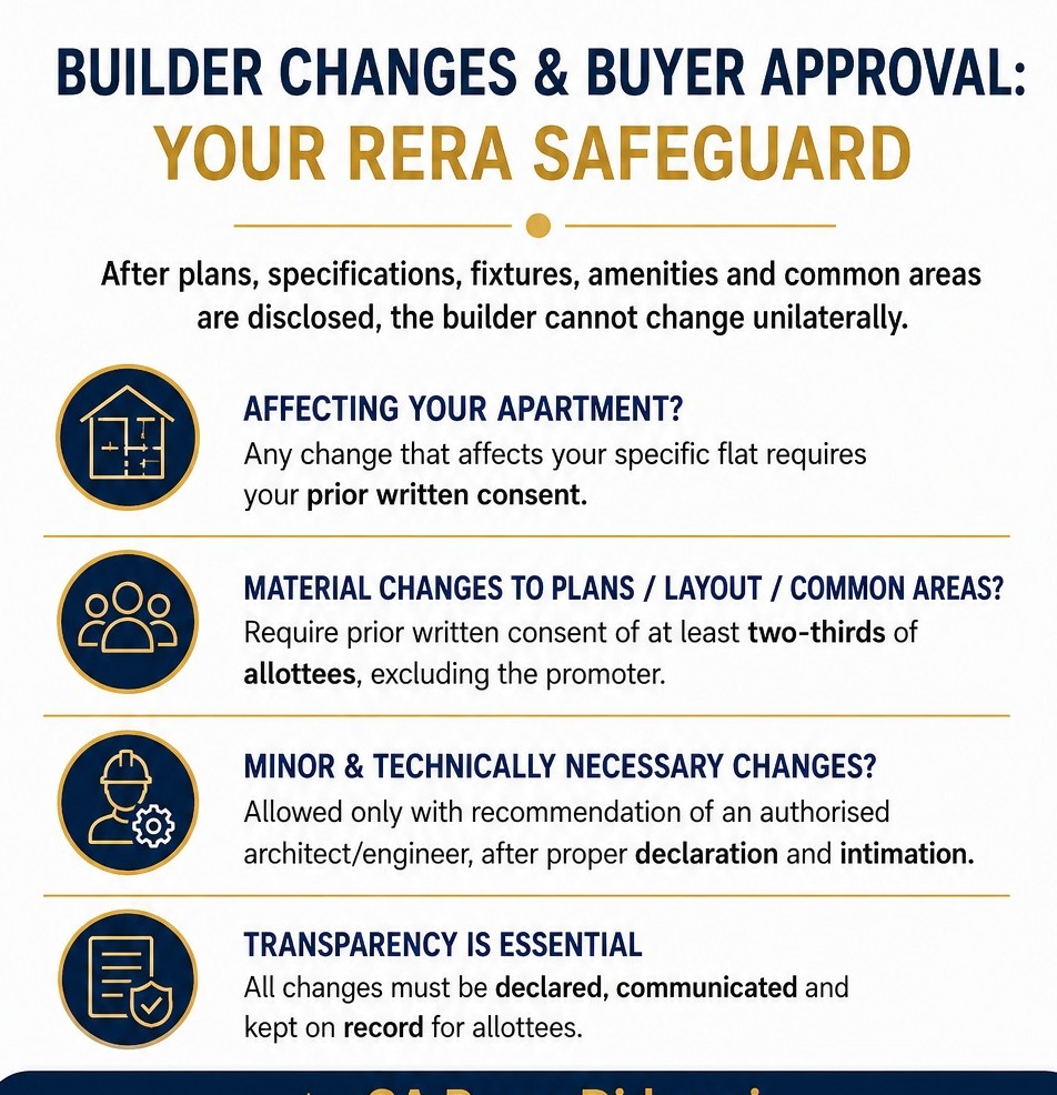 Builder Changes & Buyer Approval Under RERA