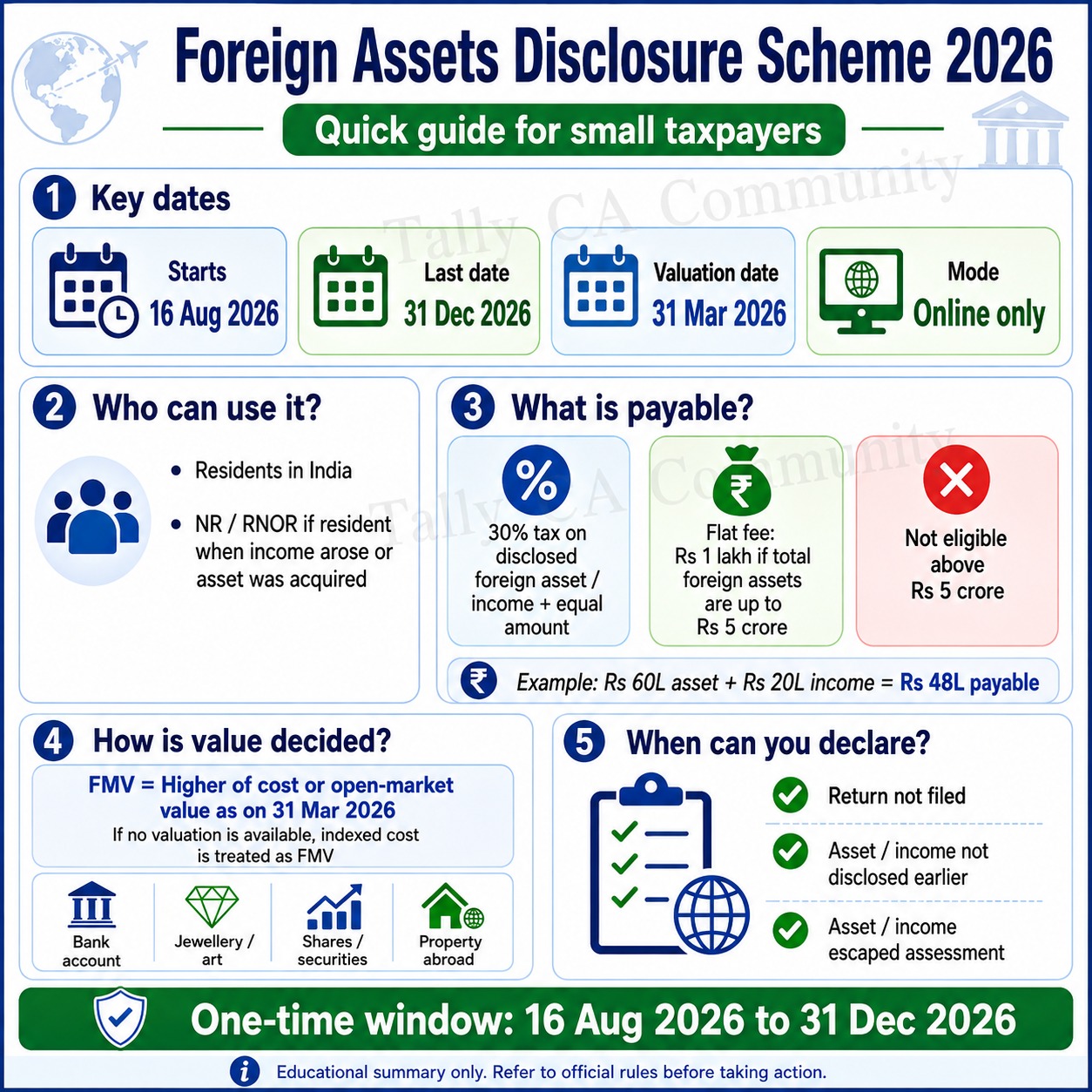 Undisclosed Foreign Assets? A One-Time Disclosure Opportunity Under the New CBDT Scheme