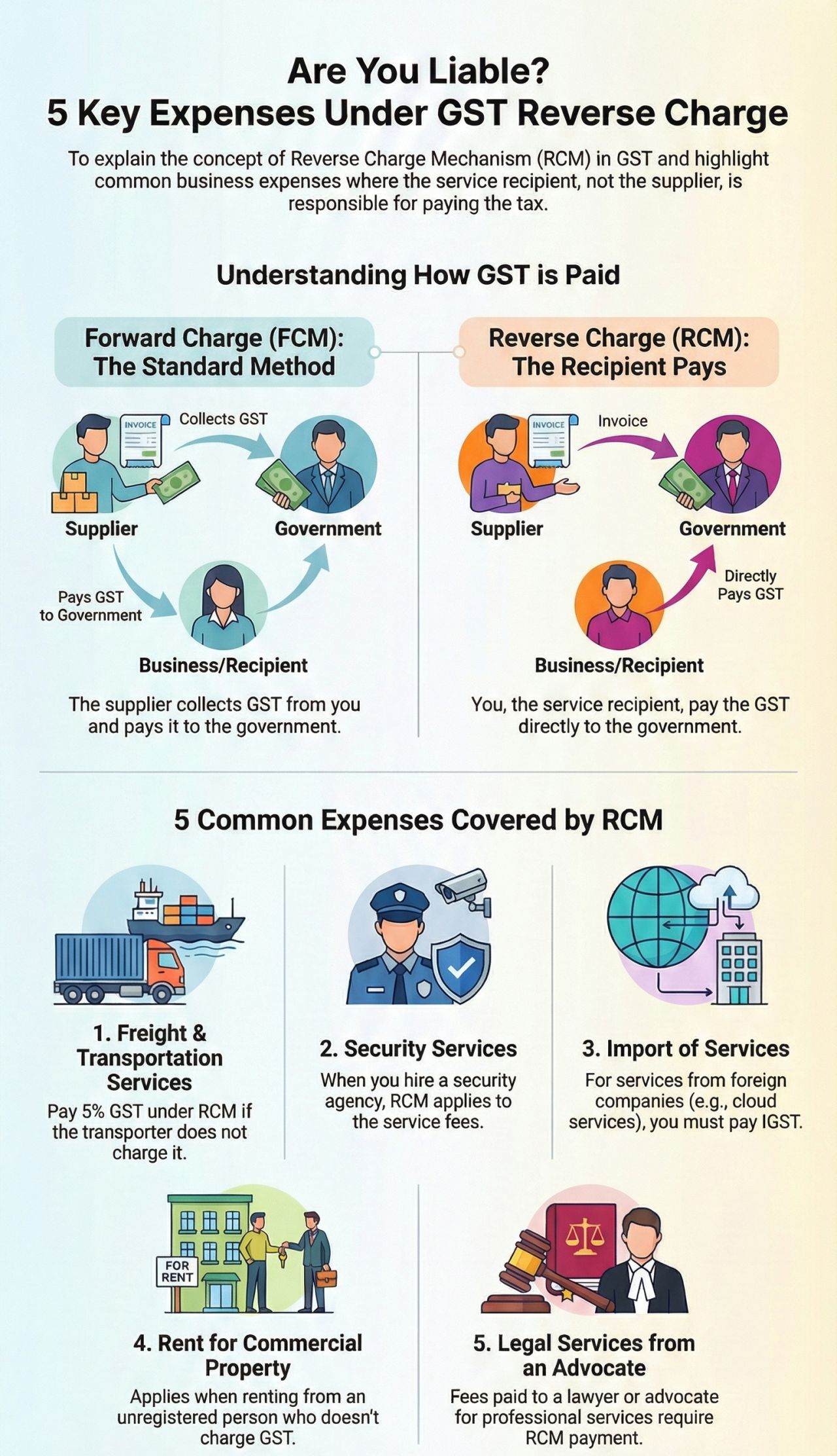 rcm 2026