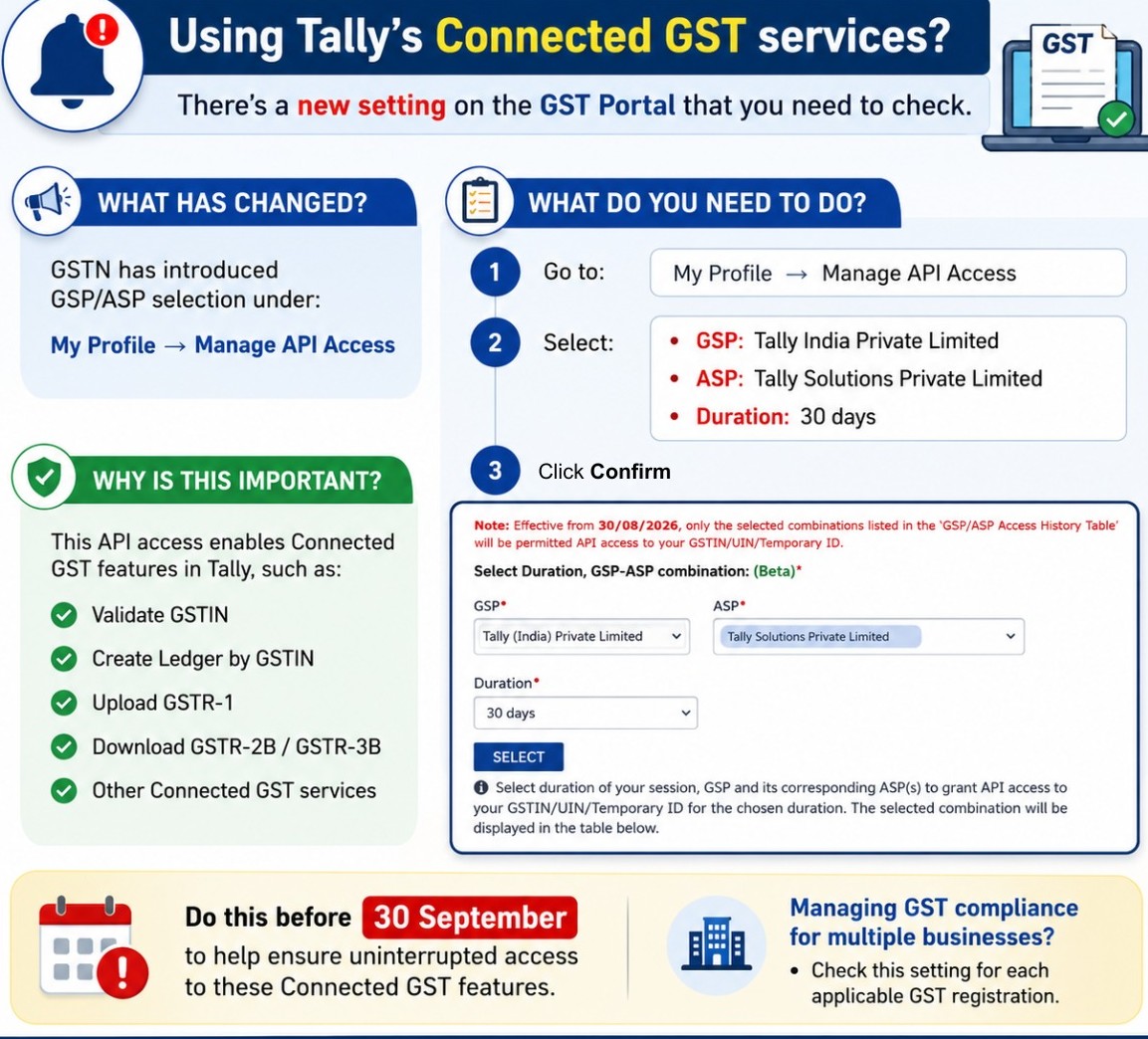 New GST Portal Update for Tally Users: API Access Required
