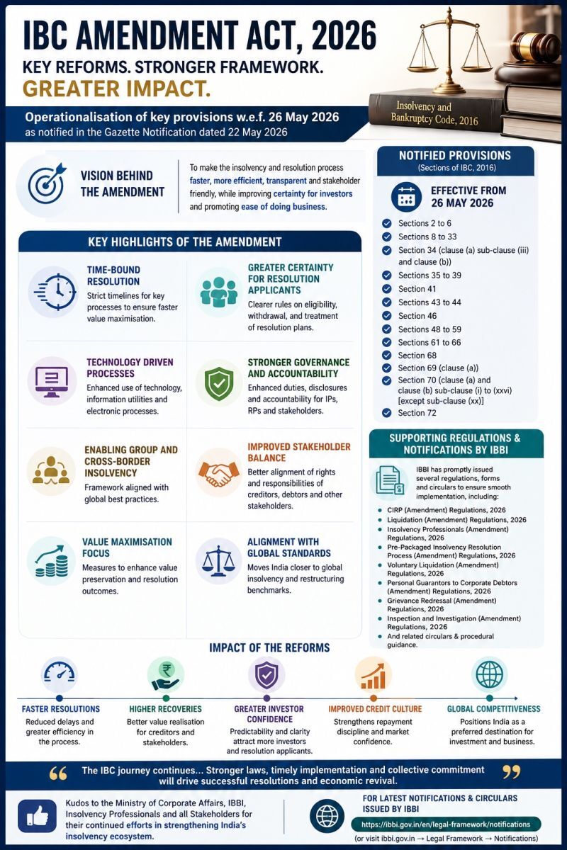 IBC 2026 Amendments