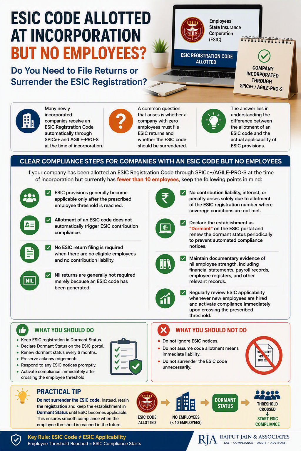 Do You Need to File ESIC Returns When There Are No Employees?