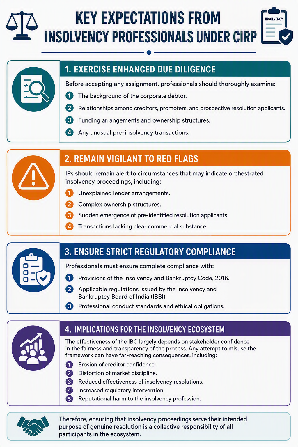 Key Expectations from Insolvency Professionals under CIRP