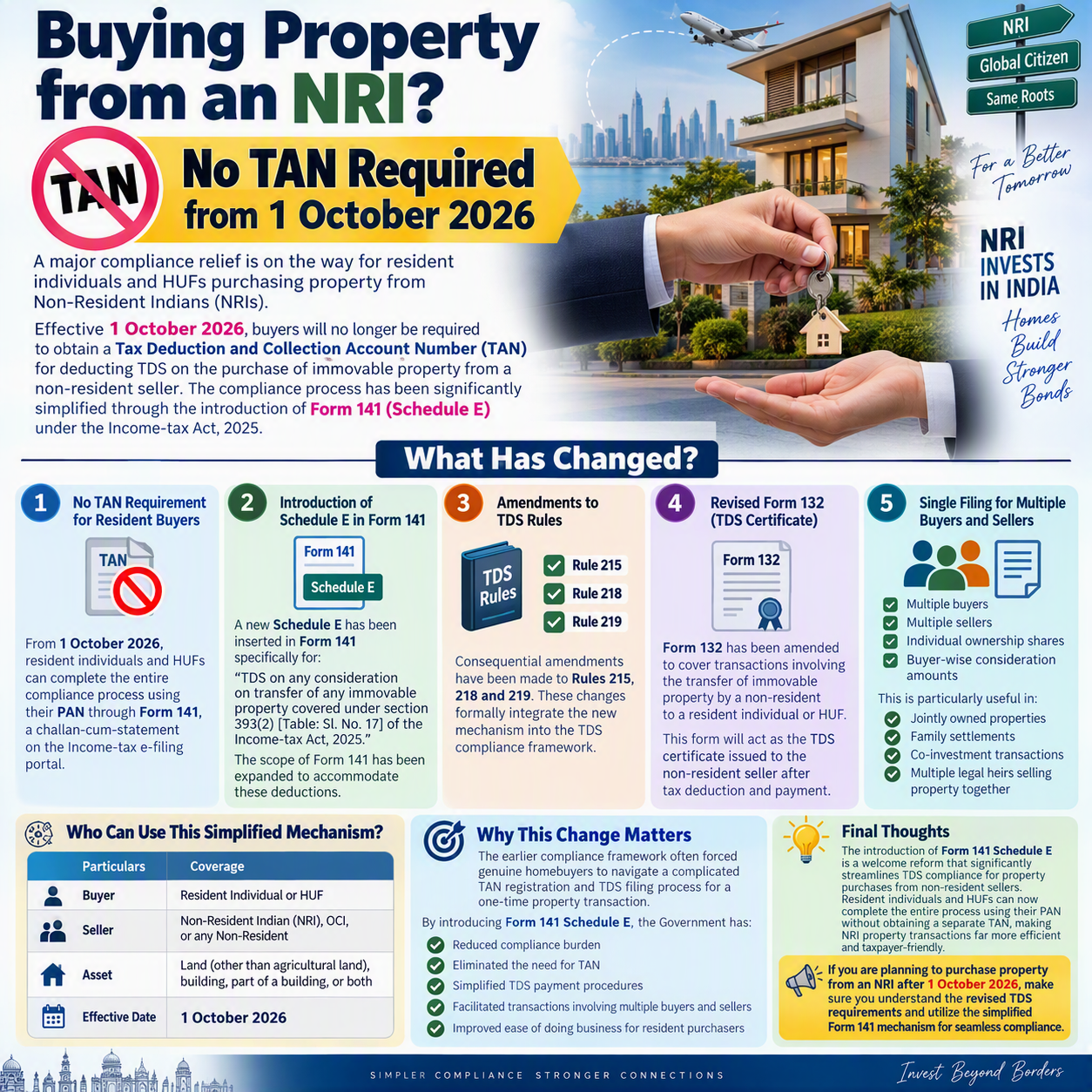 NRI buy property
