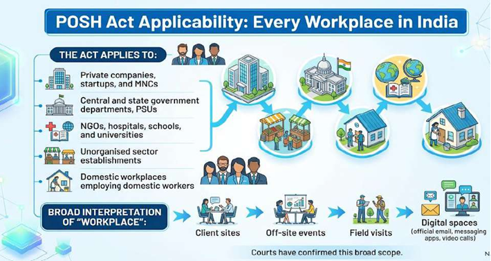 POSH Compliance & Workplace Safety Services