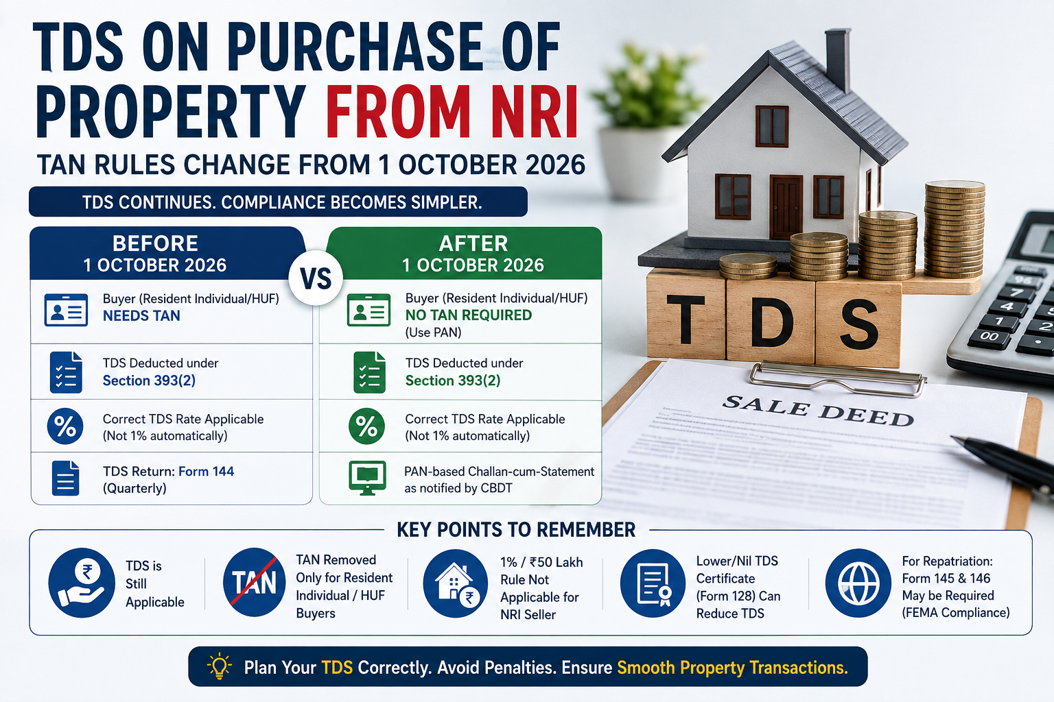NRI Property TDS Continues