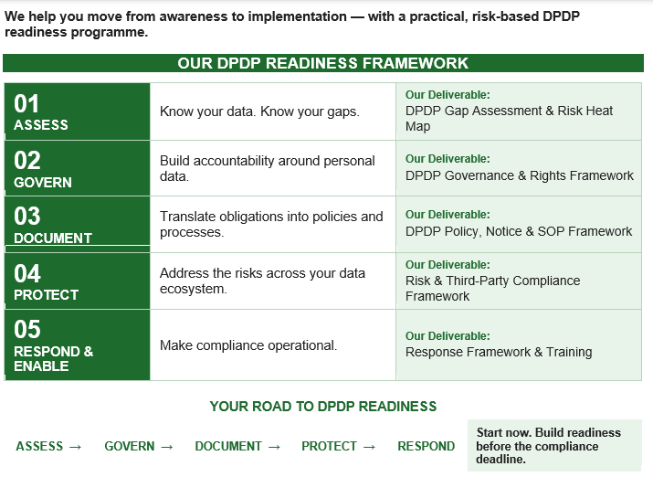 DPDP Compliance Makes Business