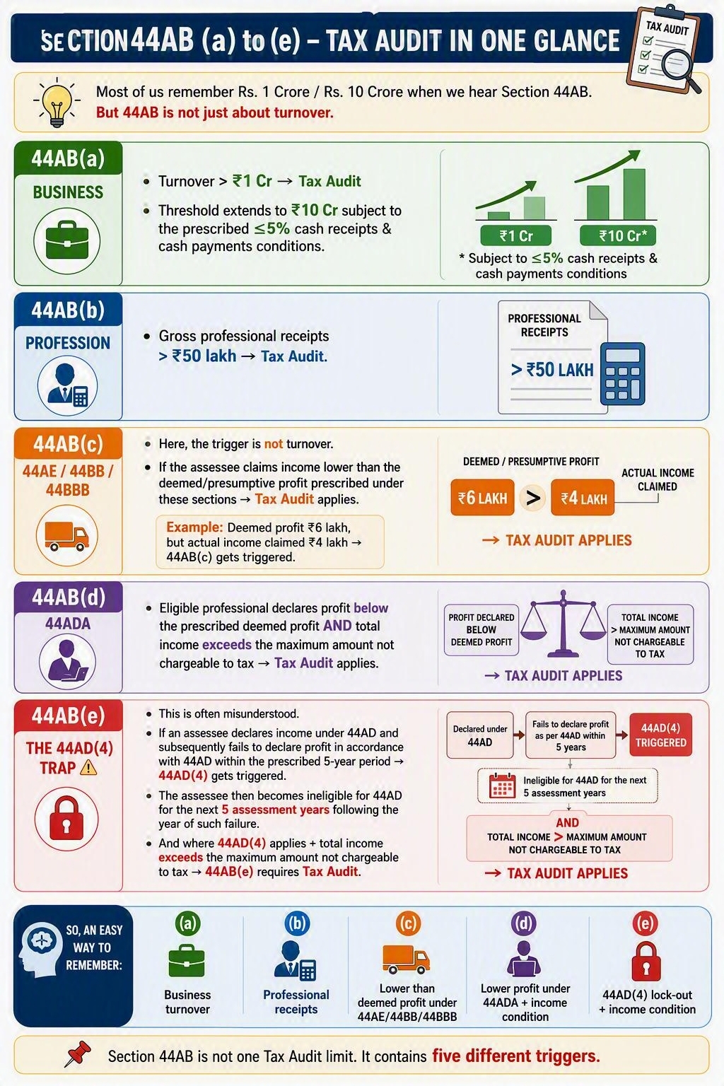 Tax audit