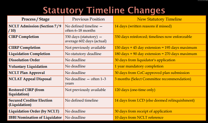 New Timeline IBC 2026 Amendments