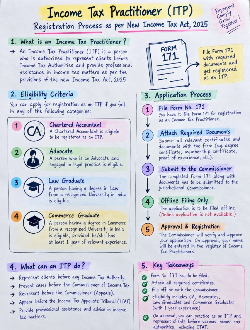 Form 171
