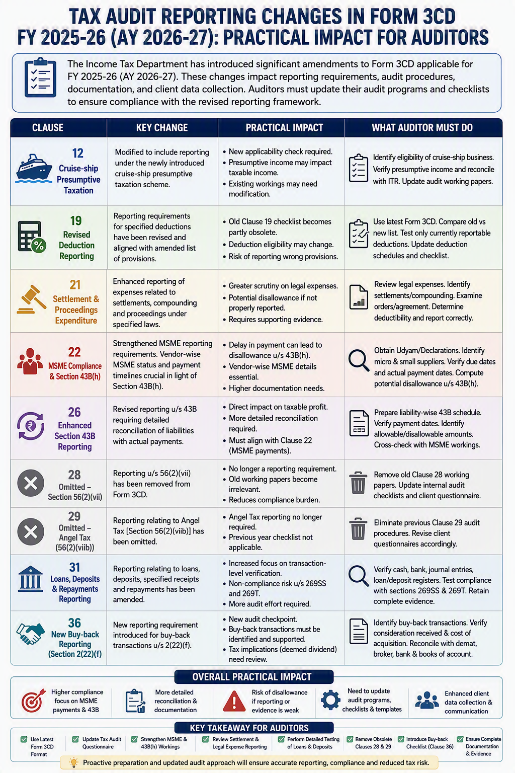 Tax Audit Checklist - AY 2026-27